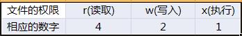 ubuntu文件权限命令详解使用格式和方法 ubuntu文件权限命令详解使用格式和方法