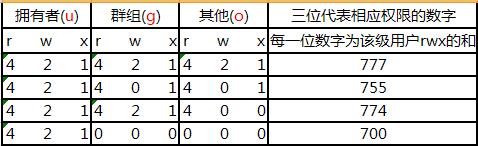 ubuntu文件权限命令详解使用格式和方法